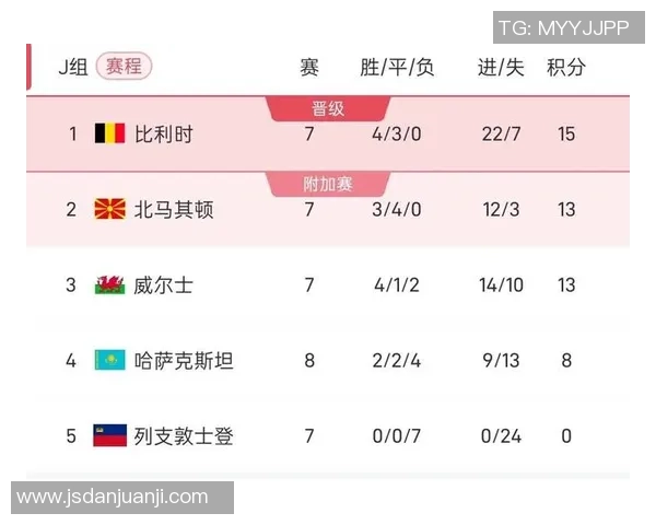 欧锦赛最新积分榜西班牙队凭借56分稳居榜首位置